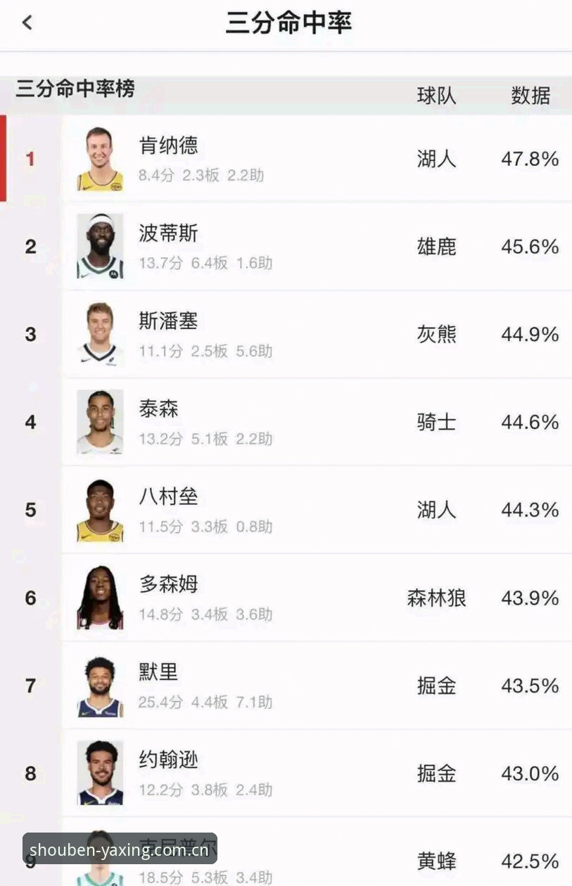 湖人数据分析部门补强详解：一个数字迷眼中的休赛期布局